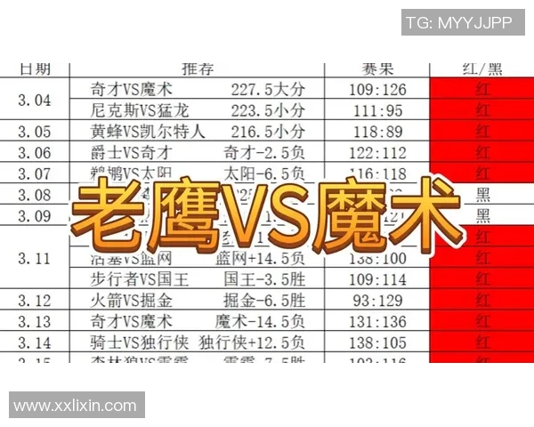 湖人对阵老鹰竞彩分析及比赛预测全方位解读